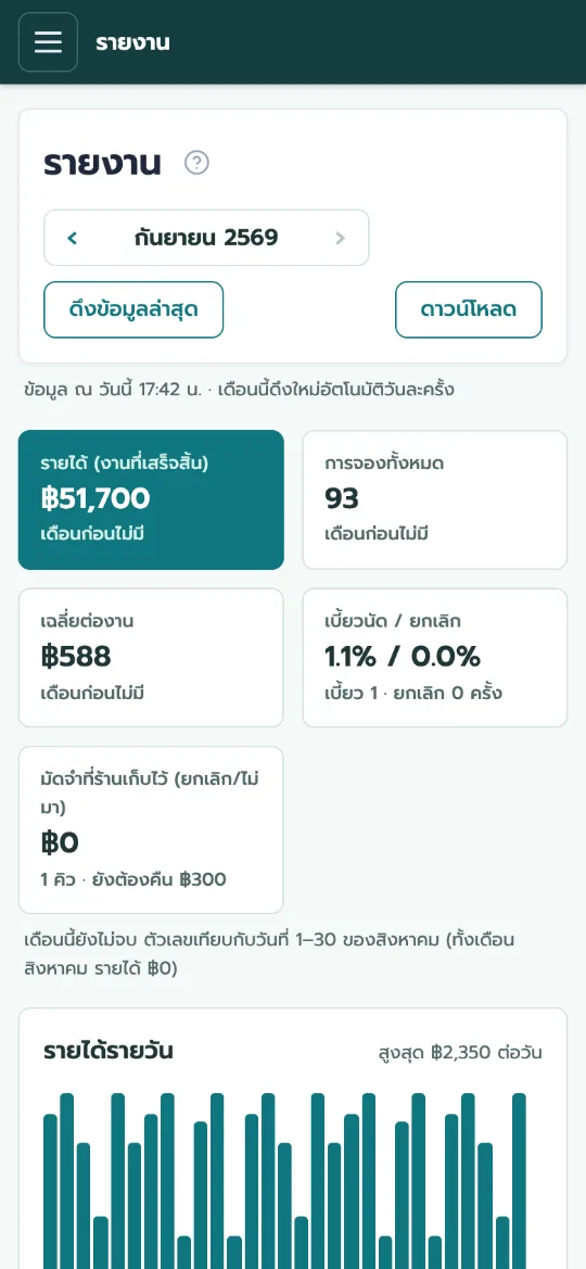 หน้ารายงานรายได้